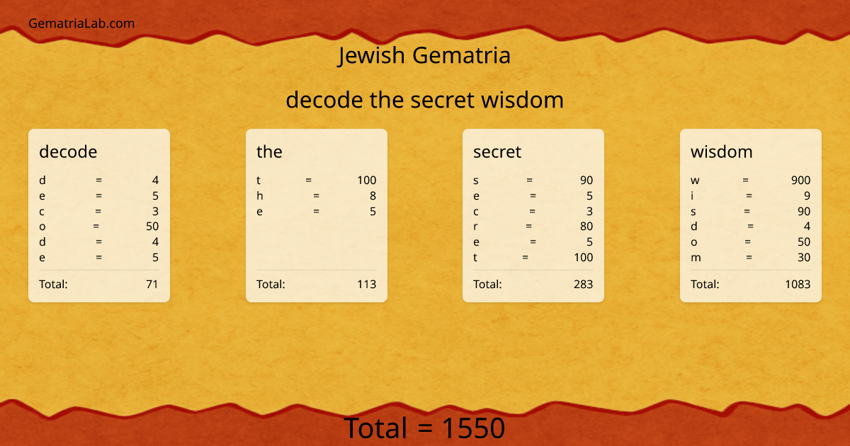 decode the secret wisdom in jewish Gematria